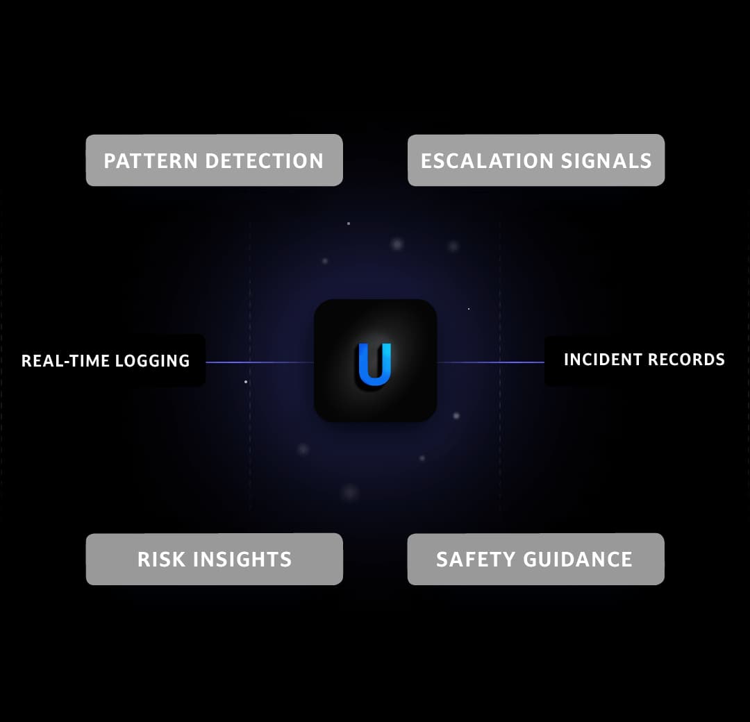 Unshackle incident tracking screenshot