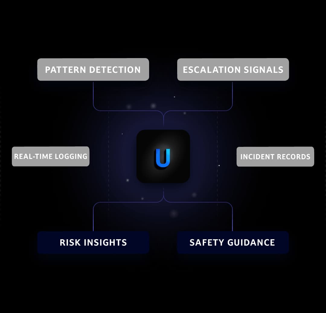 Unshackle dashboard screenshot